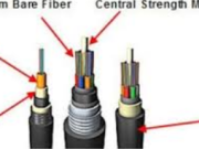 The Ultimate Guide to Vau Fiber Cable: Enhancing Network Connectivity in Any Environment